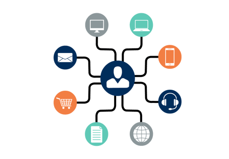 social-omnichannel